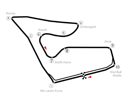 Red Bull Ring 1 autodromo red bull ring